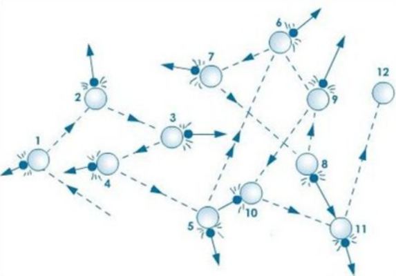Основные положения молекулярно-кинетической теории и их опытное обоснование кратко &ndash; строение вещества и газов