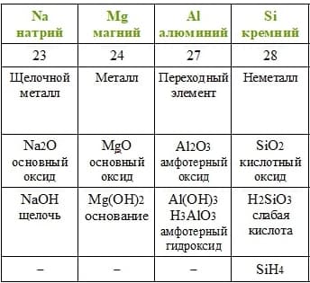 Основные понятия и законы химии — список химических терминов, обозначений и формул