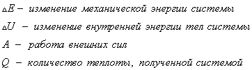 Основные понятия и законы химии — список химических терминов, обозначений и формул