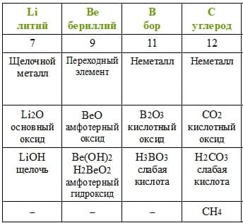 Основные понятия и законы химии — список химических терминов, обозначений и формул