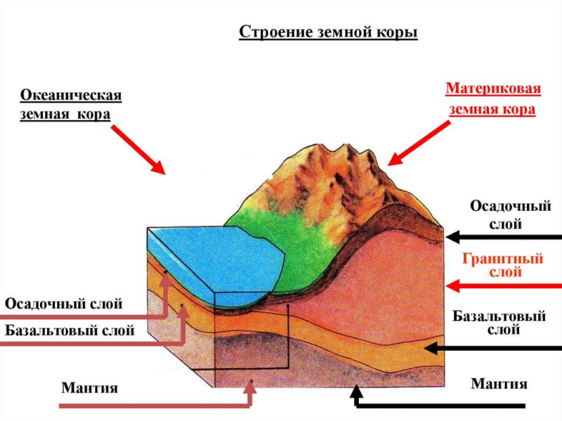 Основные термины, понятия и определения по географии для 5 класса