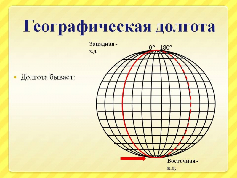 Основные термины, понятия и определения по географии для 7 класса