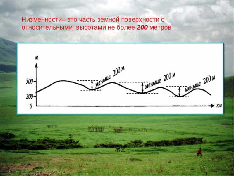 Основные термины, понятия и определения по географии для 7 класса