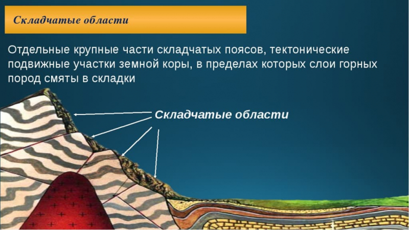 Основные термины, понятия и определения по географии для 7 класса