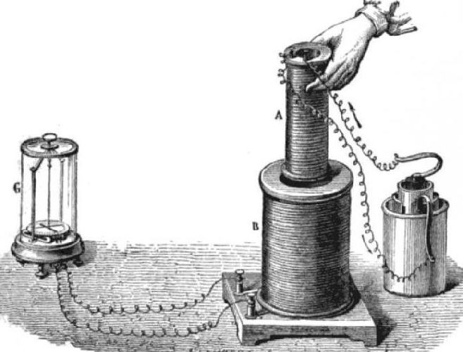 Открытие электромагнитной индукции кратко и понятно о значении явления магнитного потока и что стало возможным появление (11 класс)
