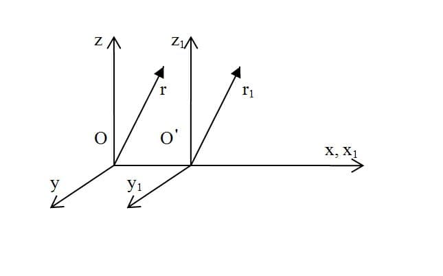 Относительность механического движения материальной точки