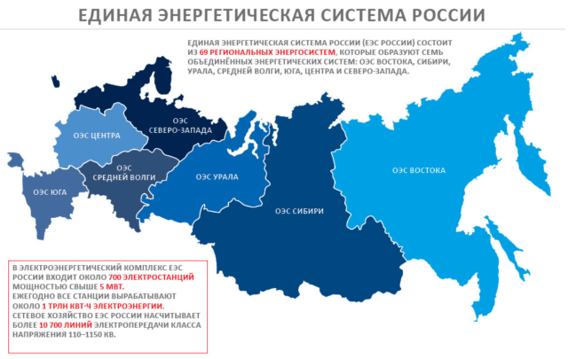 Передача электроэнергии на расстояние, способы получения и распределение кратко для доклада по физике (8 класс)
