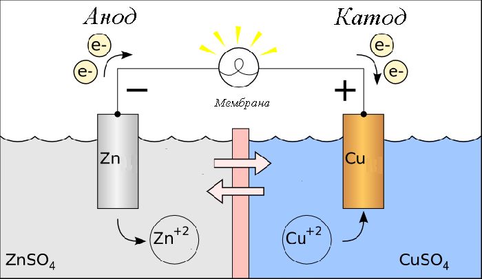 Переменный электрический ток &ndash; кратко формулы, мощность, применение (11 класс)&nbsp;
