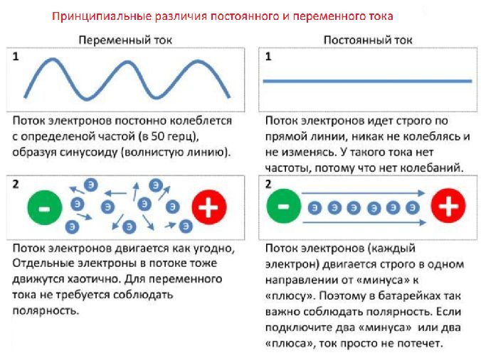 Переменный электрический ток &ndash; кратко формулы, мощность, применение (11 класс)&nbsp;