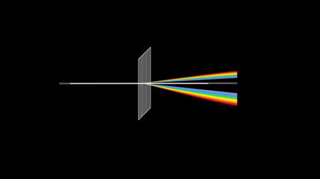 Период дифракционной решетки &ndash; формула и примеры с&nbsp;измерениями кратко
