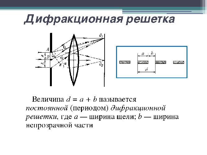 Период дифракционной решетки &ndash; формула и примеры с&nbsp;измерениями кратко