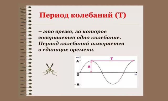 Период и частота колебаний – формула зависимости