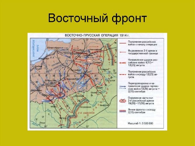 Первая мировая война: Восточный и Западный фронт, таблица основных событий