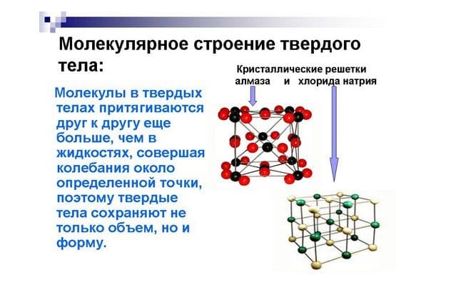 Первоначальные сведения о строении вещества (тема физики, 7 класс)