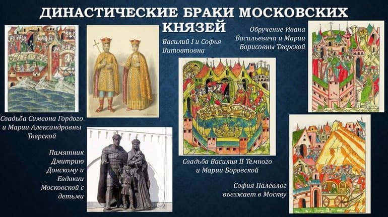 Первые князья Киевской Руси &mdash; даты правления и особенности проводимой политики