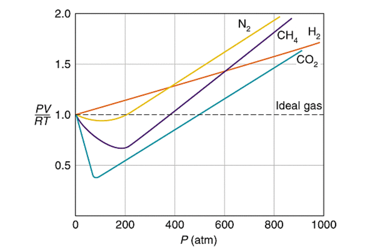 Первый закон термодинамики — формула, формулировка и применение