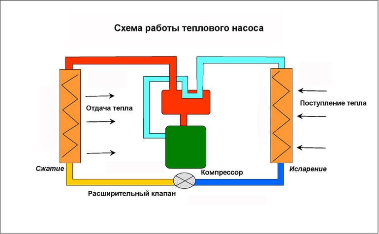 Первый закон термодинамики — формула, формулировка и применение