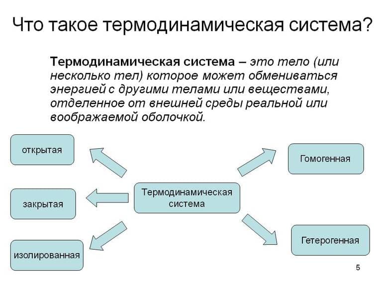 Первый закон термодинамики — формула, формулировка и применение