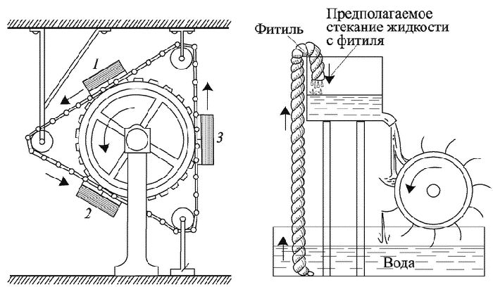 Первый закон термодинамики – формула, определение, применение