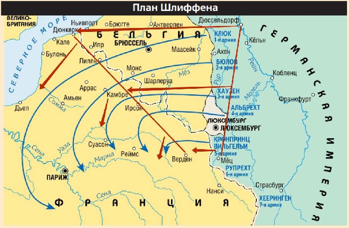 План Шлиффена в Первой Мировой Войне на карте, кратко что предусматривал