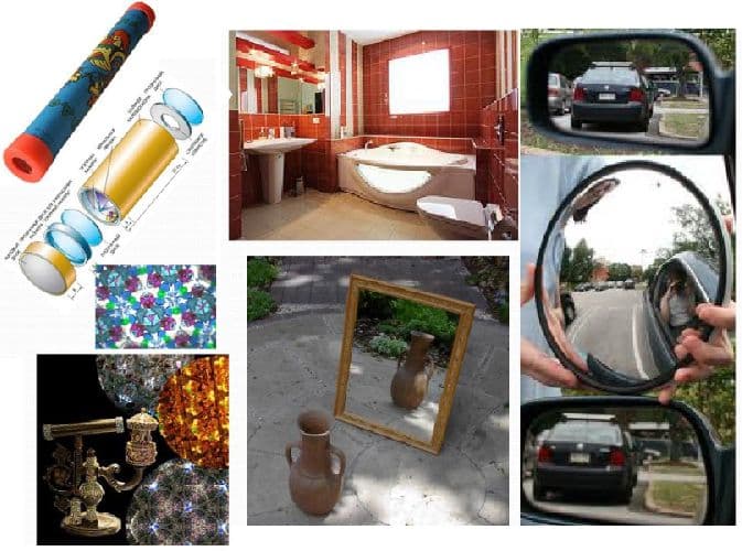 Плоское зеркало &ndash; увеличение и виды