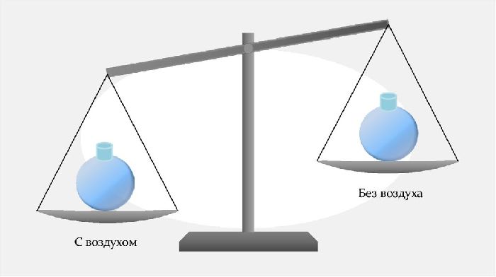 Плотность вещества &ndash; формула, единицы измерения, состав, что показывает (7 класс)