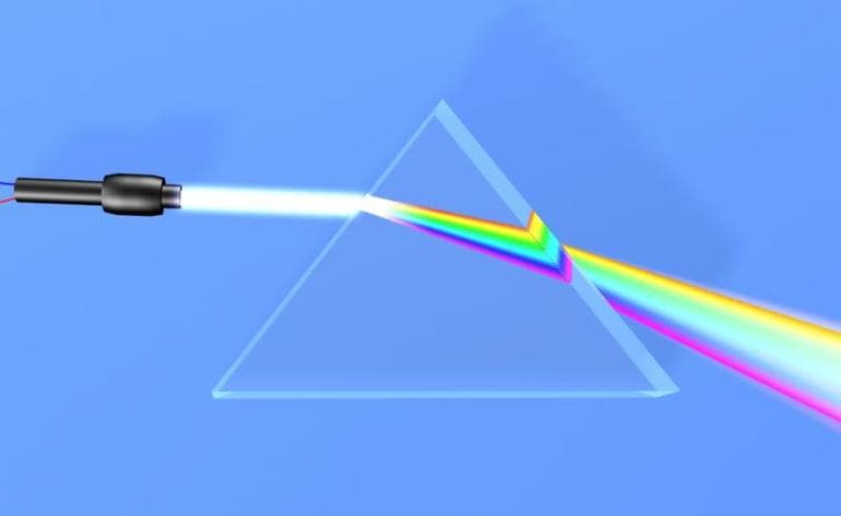 Показатель преломления &mdash; формула, коэффициент, физический смысл