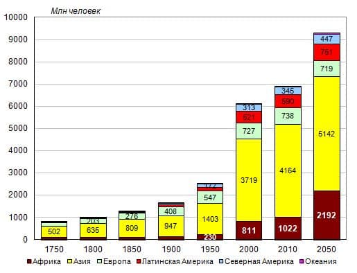 Политическая география и международные отношения, геополитика