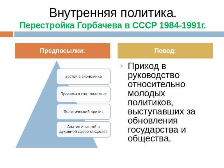 Политика гласности &mdash; причины, итоги и последствия перестройки
