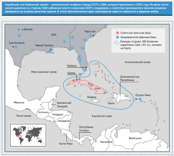 Политика Хрущева &mdash; основные мероприятия внутренней и внешней политики