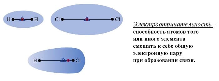 Полярные и неполярные молекулы — строение, свойства и примеры