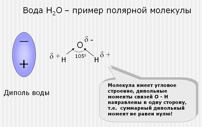 Полярные и неполярные молекулы — строение, свойства и примеры