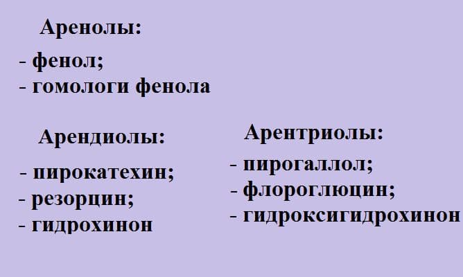 Получение фенола – способы (11 класс, химия)