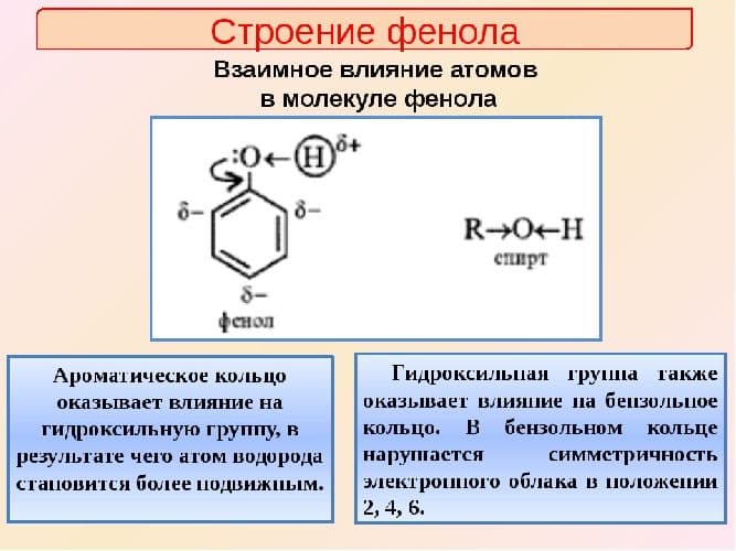 Получение фенола – способы (11 класс, химия)