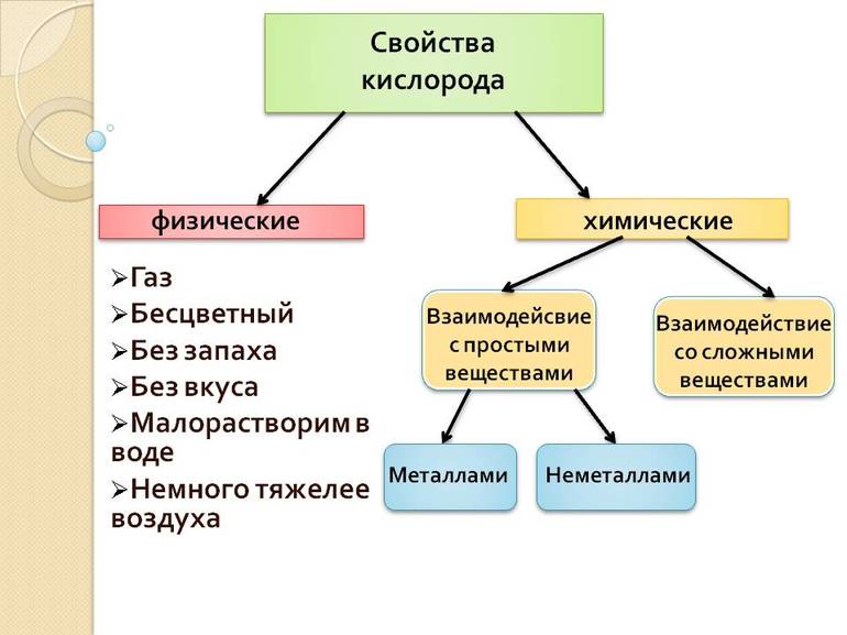Получение кислорода в промышленности — основные способы и технология производства