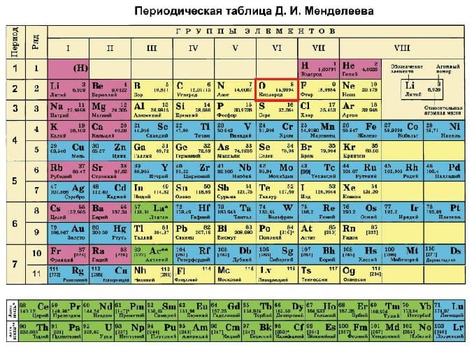Получение кислорода в промышленности &ndash; способы собирания и распознавания