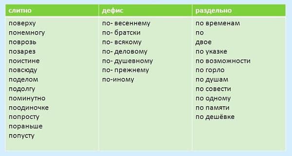 «Понапрасну» как пишется, слитно или раздельно?