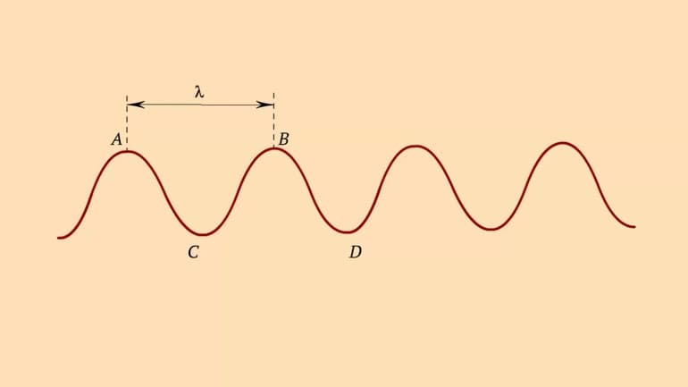 Поперечные волны — определение, свойства и формулы