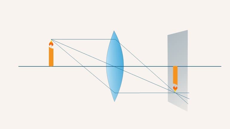 Построение изображений в линзах — виды, правила и формулы