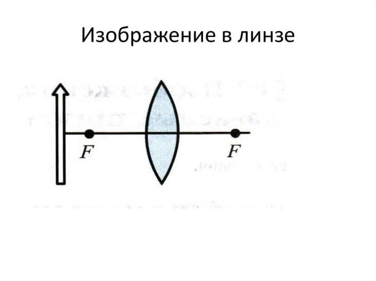 Построение изображений в линзах — виды, правила и формулы