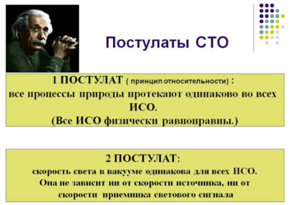 Постулаты специальной теории относительности Эйнштейна кратко (11 класс)