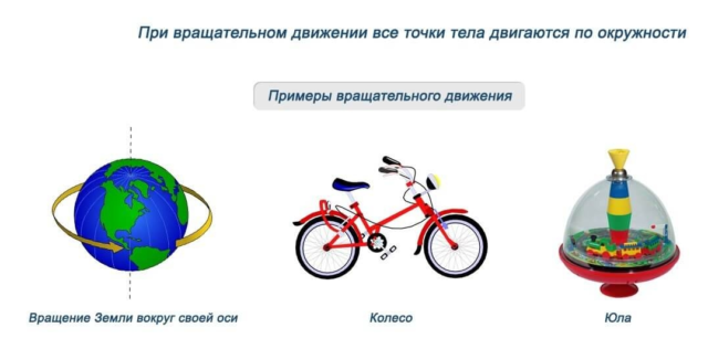 Поступательное и вращательное движение твердого тела – определение, виды, примеры