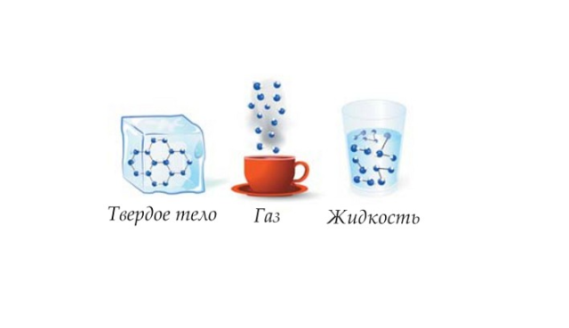 Поверхностное натяжение жидкости &ndash; определение формулы кратко, коэффициент и сила, измерение (10 класс)