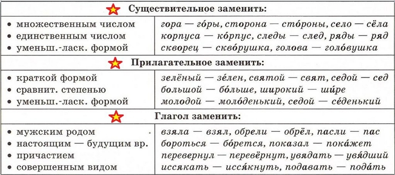 Правила написания гласных в&nbsp;корне