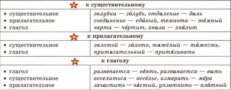 Правила написания гласных в&nbsp;корне