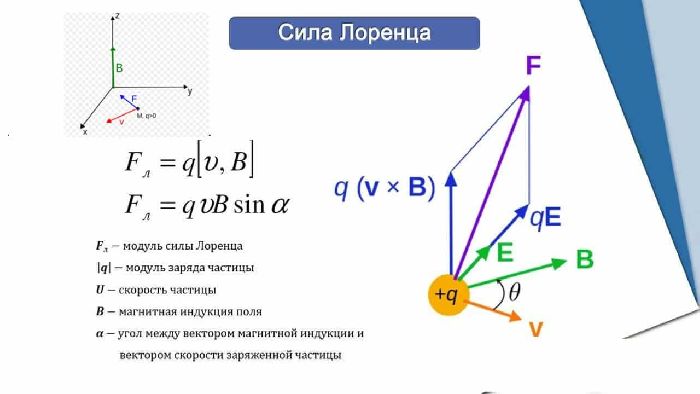 Правило левой руки &ndash; формула, определение, примеры, кратко о применении