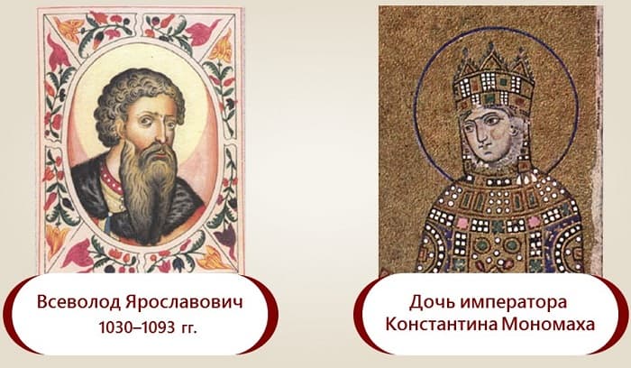 Правление Владимира Мономаха (1113-1125) — основные черты, события и итоги