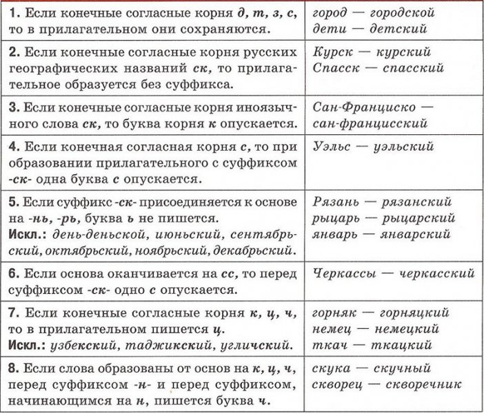 Правописание К/СК и КИЙ/СКИЙ в суффиксах прилагательных