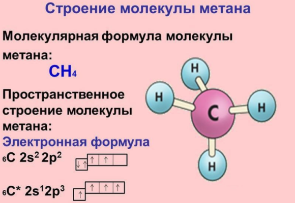 Предмет органической химии кратко (9 класс)