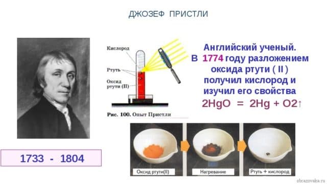 Применение кислорода (химия 9 класс) &ndash; области, в медицине, краткое сообщение